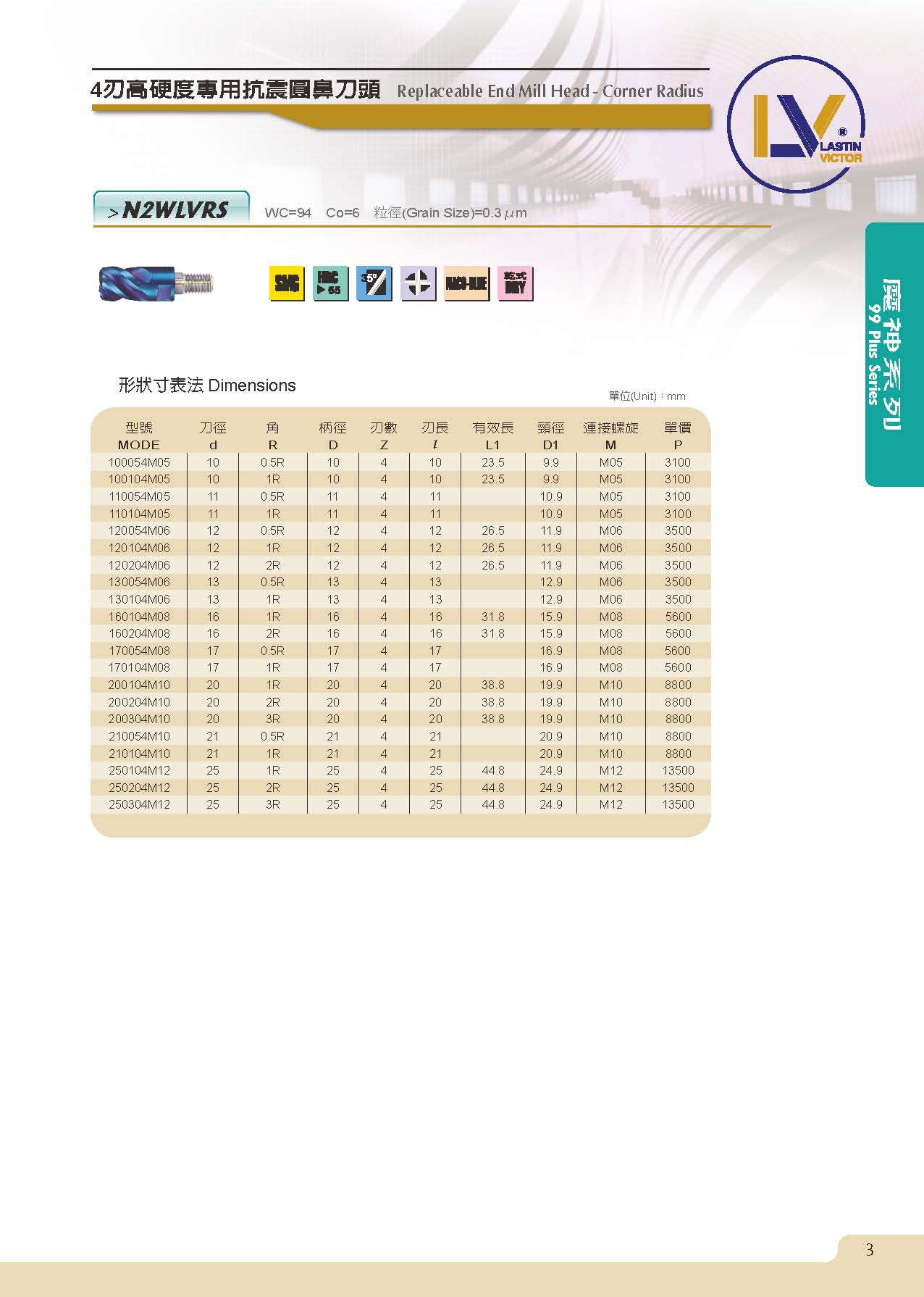 Specifications table for N2WLVRS tungsten carbide end mill heads