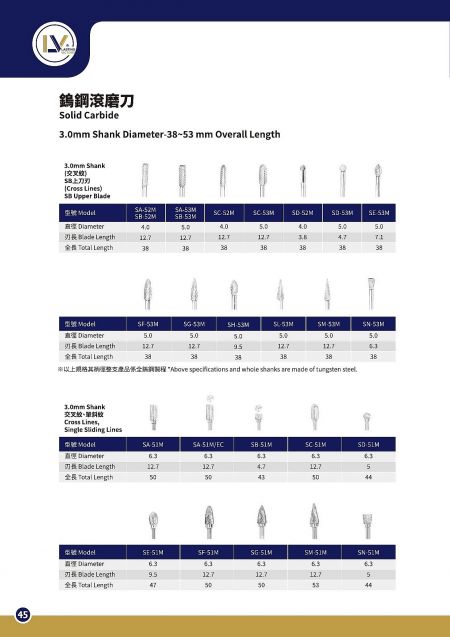 Solid Carbide Burrs β 3mm Shank - Single Cut - 3mm shank solid carbide rotary burrs with single-cut teeth