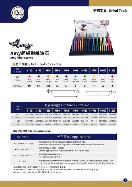 Amy 陶瓷纖維油石 (標準型) - Amy 陶瓷纖維油石,11種顏色區分的粒度號數