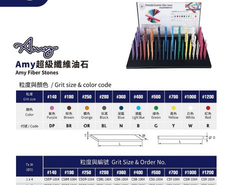 Ceramic Fiber Stones - Amy ceramic fiber stones for mold polishing