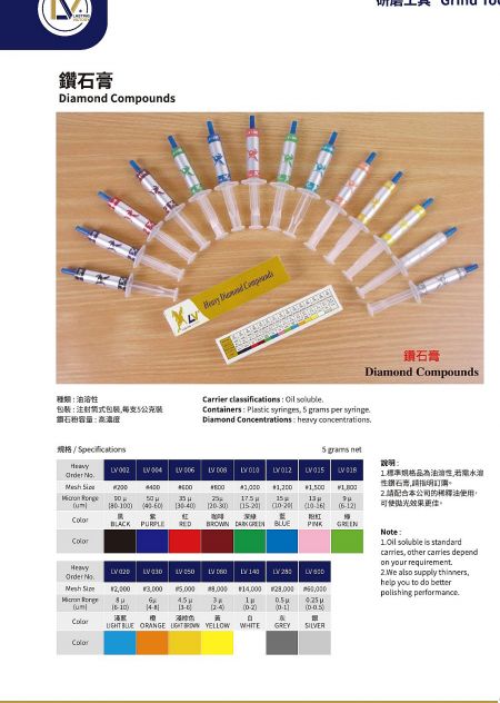 Diamond Compounds - Diamond polishing compounds in syringe packaging