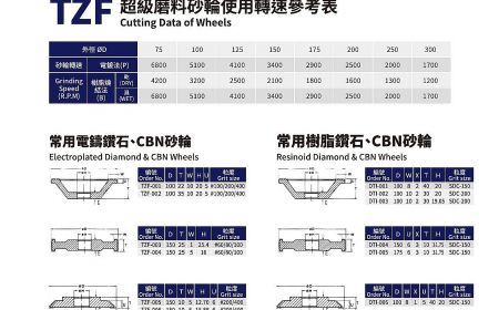 Electroplated Diamond / CBN Wheels - Electroplated Diamond CBN Wheels